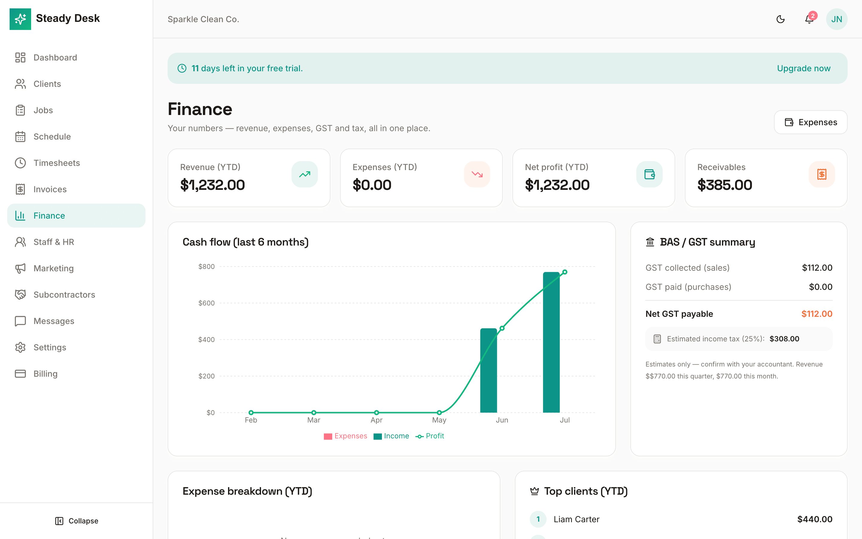 Steady Desk finance dashboard with cash flow and GST summary